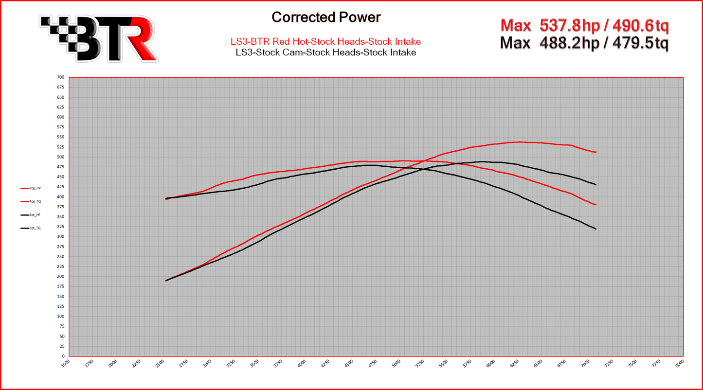 BTR RED HOT CAMSHAFT